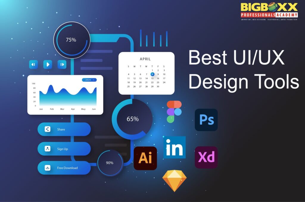 UI/UX Design Course From Basics to Advanced Skills and Scope
