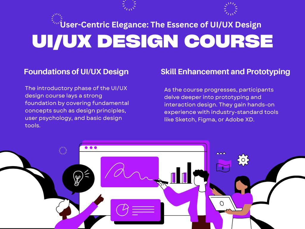 UI/UX Design Course Unveiling the World: A Beginner’s Guide