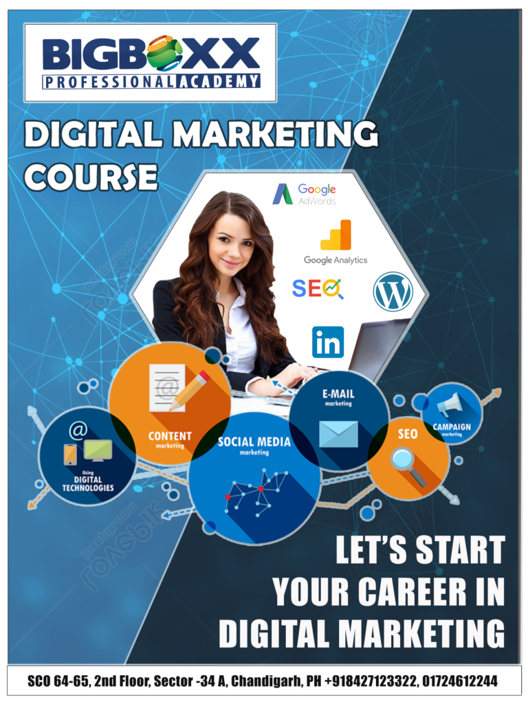Digital Marketing Courses Significance of Unlocking Opportunities
